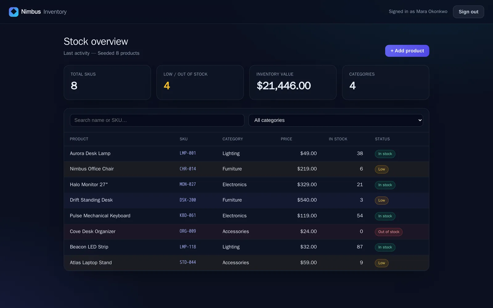 A role-gated inventory dashboard built in Synapse: KPI cards for total SKUs, low stock, inventory value and categories above a filterable products table with status badges.